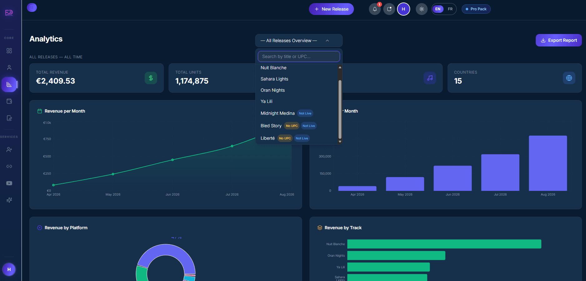 Real-time streaming analytics